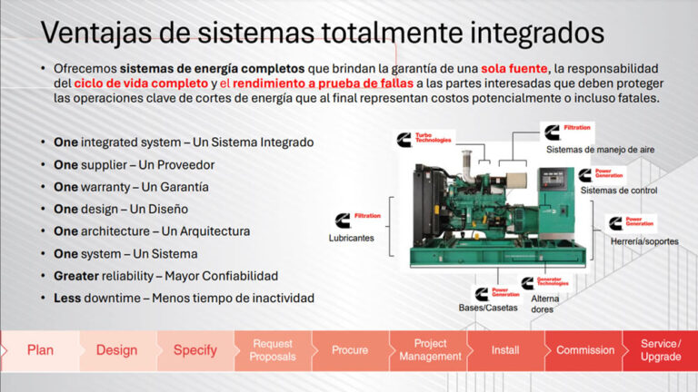Ventajas de sistemas totalmente integrados