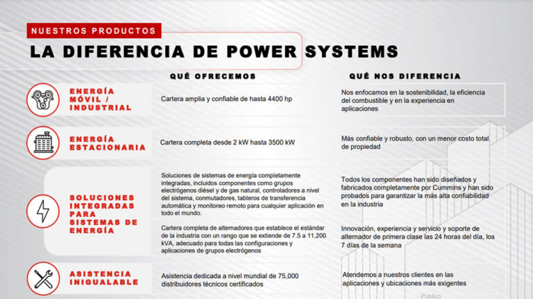 La diferencia de Power System