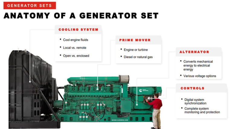 Anatomía de los generadores Cummins
